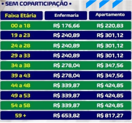 Plano de Saúde FOX Saúde Recife tabela de preços